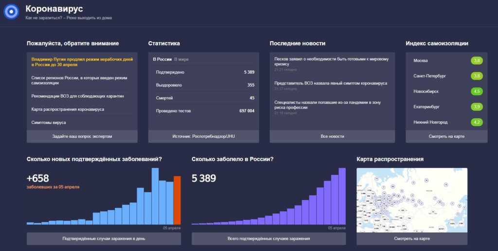 Статистика презентация. Дашборд на Python. Прогнозирование очереди на питоне. Прогнозирование в питон. Статистика системы Cenium.